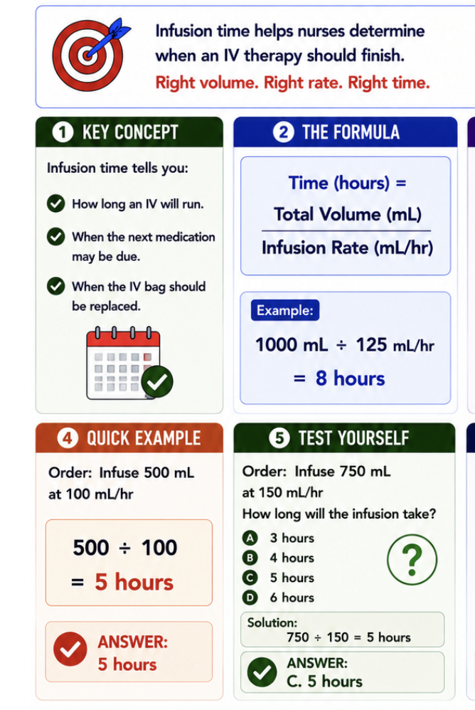 ProvicHub nursing study guide step-by-step explanations